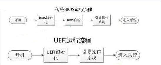 uefi运行流程