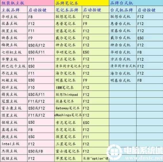 快捷方式启动U盘PE