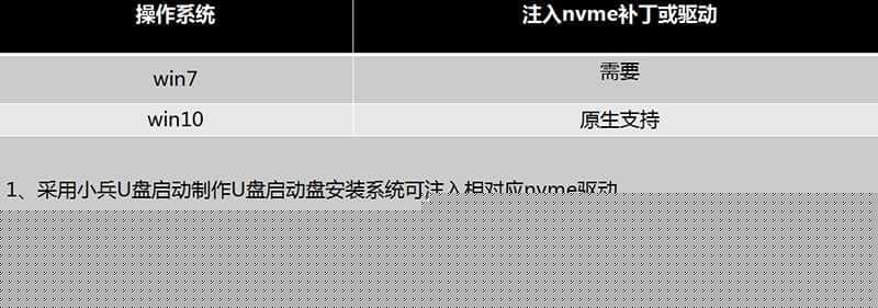 重装win7系统注入nvme驱动图文分析