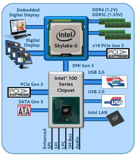 解决Skylake平台装Win7无法识别USB接口的问题