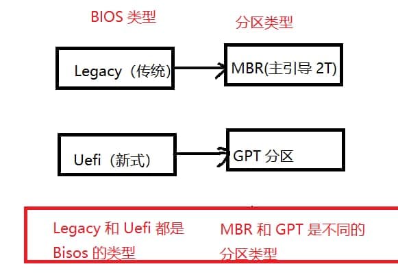 gpt和mbr的区别
