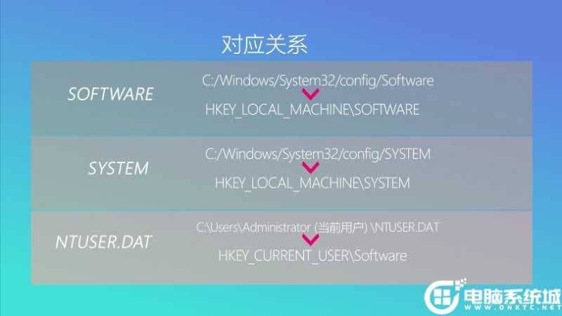 注册表对应关系