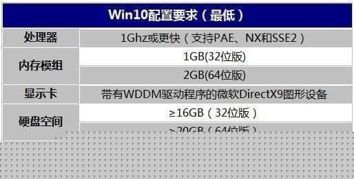 win10最低配置要求