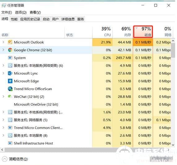 win10系统里的硬盘使用率经常显示100%怎么办？