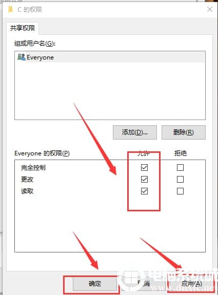 共享权限