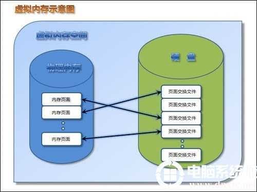 虚拟内存示意图