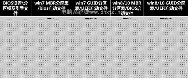 安装win7相关BIOS设置