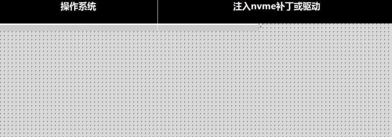 注入nvme驱动图文分析